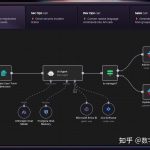 自动化平台n8n、make、dify、coze哪家强？到底应该选哪个？