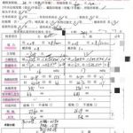 准备做近视手术的朋友进来听句劝吧！前眼科员工的真心忠告