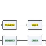 手机聊天列表的微信群太多,有没有办法把群收集起来?