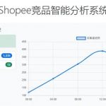亮数据低代码爬虫结合Python Selenium,自动采集商品数据
