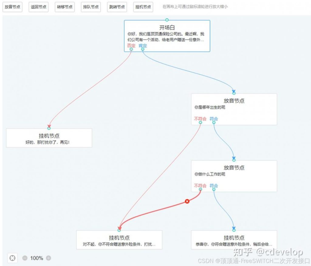 顶顶通大模型电话机器人实现原理