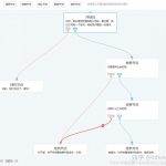 顶顶通大模型电话机器人实现原理