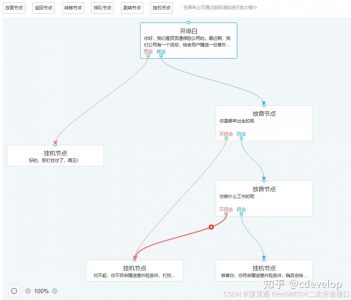 顶顶通大模型电话机器人实现原理