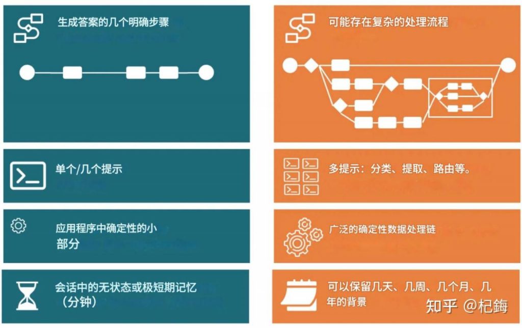 为什么各种大公司小公司还要开发AI Agent？