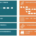 为什么各种大公司小公司还要开发AI Agent？