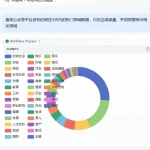 效率革命!10分钟用Dify+Spring Boot打造AI热点雷达,自媒体选赛道再不难!(附保姆级教程)