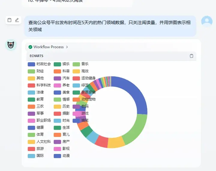 效率革命!10分钟用Dify+Spring Boot打造AI热点雷达,自媒体选赛道再不难!(附保姆级教程)