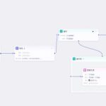100+Coze模板拆解，AI生成大师级签名工作流来了！