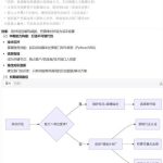 搭建知识库，才是AI时代一本万利的生意