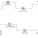 建立自己的AI知识库，最好选哪个平台？
