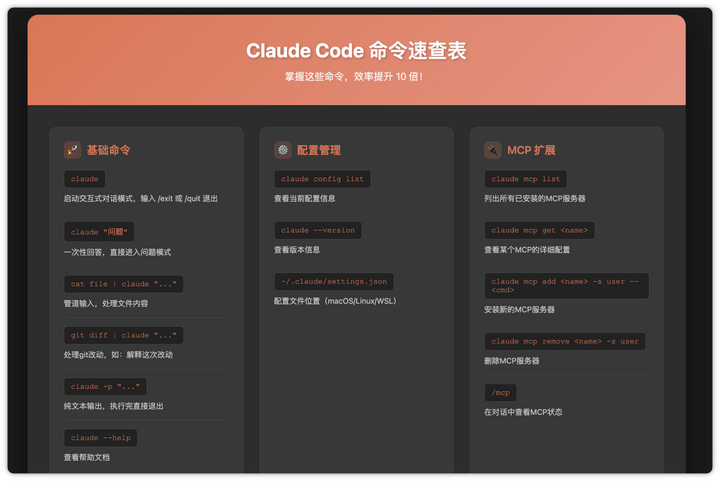掌握Claude Code所有命令,从小白到高手