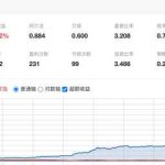 有哪些量化交易策略？