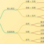 为什么说AI是新的风口？