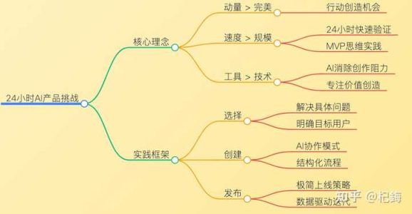 为什么说AI是新的风口？
