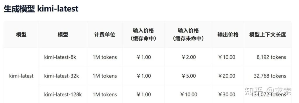 白嫖AI编程神器！Claude Code搭载Kimi K2免费用