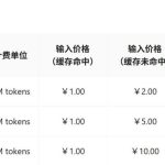 白嫖AI编程神器！Claude Code搭载Kimi K2免费用