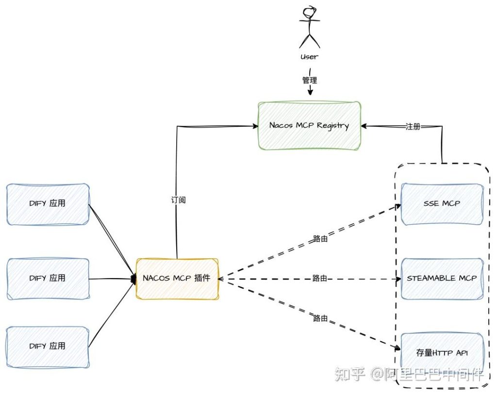 Dify 开发者必看：如何破解 MCP 集成与 Prompt 迭代难题？