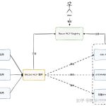 Dify 开发者必看：如何破解 MCP 集成与 Prompt 迭代难题？