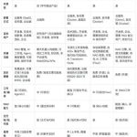Agent平台选型:五强争霸,你pick哪一个?