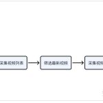 1 小时刷对标账号？这个智能体 10 分钟搞定（行业通用）