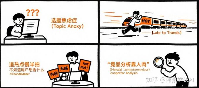 我是怎么用 RPA+AI+飞书多维表格，让公众号选题开启”开挂”模式