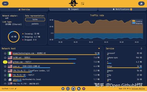 2025.06.29 最佳开源项目🔝:sniffnet