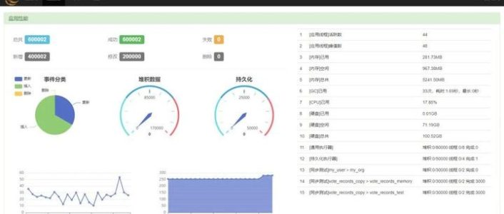一款开源强大的数据同步神器，主流数据库全支持！