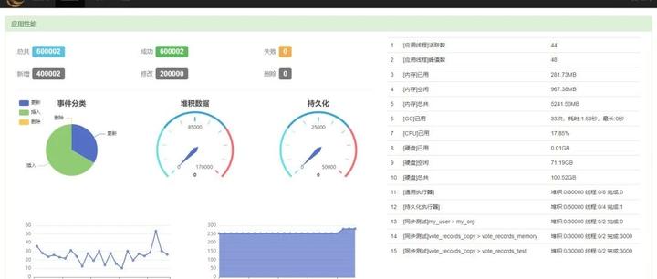 一款开源强大的数据同步神器，主流数据库全支持！