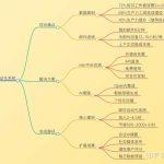 你用n8n/dify搭建了哪些实用的Agent工作流？