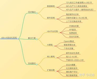 你用n8n/dify搭建了哪些实用的Agent工作流？
