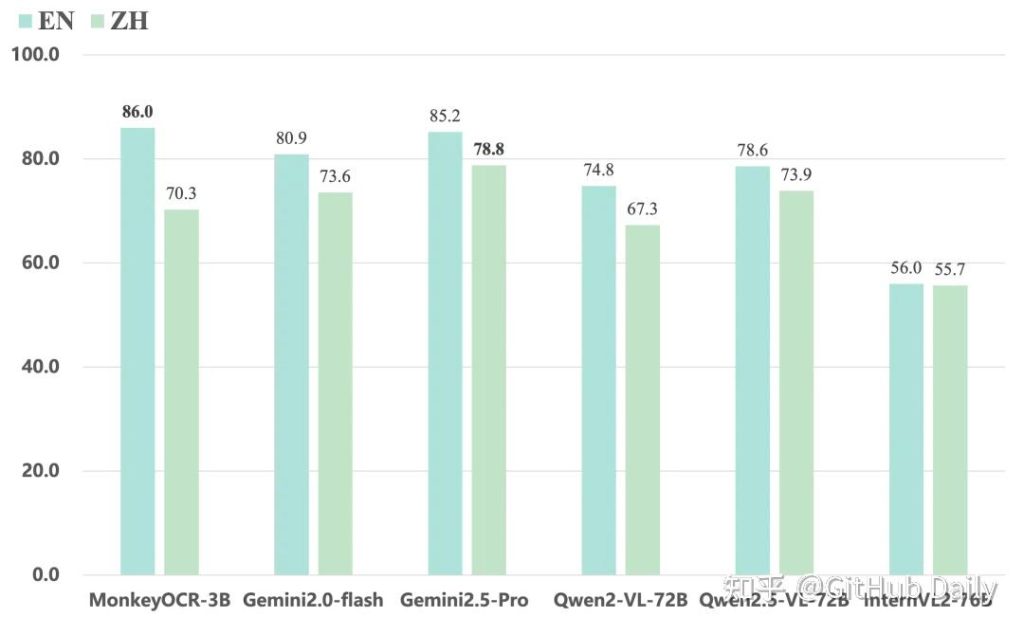 3 个令人惊艳的 GitHub 开源项目，诞生了！