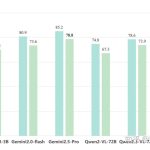 3 个令人惊艳的 GitHub 开源项目，诞生了！