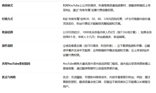 当倒爷果然是来钱最快的项目！！