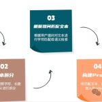 大模型检索增强(RAG)技术之——GraphRAG，知识库产品必不可少的技术