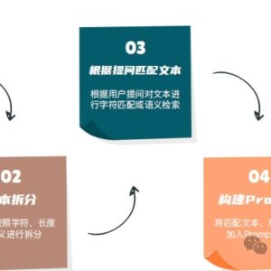 大模型检索增强(RAG)技术之——GraphRAG，知识库产品必不可少的技术