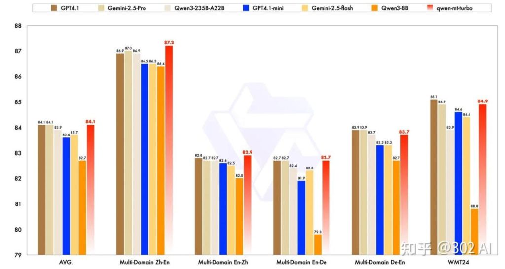 看往AI图片翻译工具，可以直接翻译电商图片文字，不改变图片，这是怎么做到的？