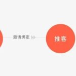 开发一个推客小程序,3个月裂变100万用户!