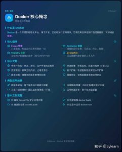Docker 相关操作命令详解及常用容器部署有哪些？