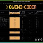 Qwen Code免费用！token 无限制！每天2000次！