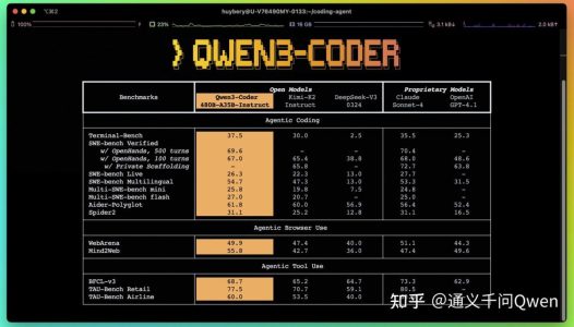 Qwen Code免费用！token 无限制！每天2000次！