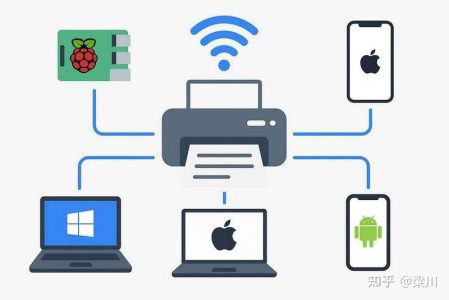 局域网打印机实用工具汇总