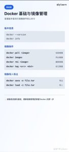 有哪些实用的 Docker 镜像构建技巧？