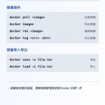 有哪些实用的 Docker 镜像构建技巧？