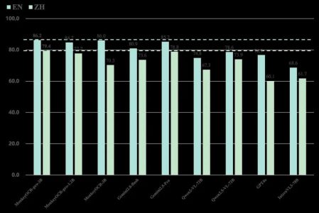 6.1K Star！文档解析神器MonkeyOCR：PDF转Markdown秒级完成，碾压传统OCR工具！
