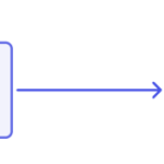 Dify知识流水线，搞定复杂 PDF（含MinerU本地部署教程）