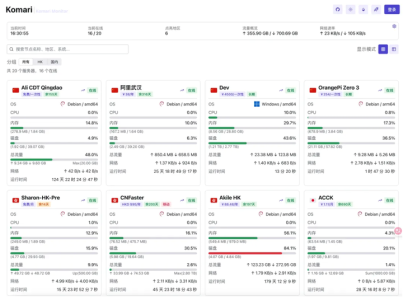 别再用 “臃肿监控” 了！这款轻量监控神器开源 3 月狂揽 1.3k Star!
