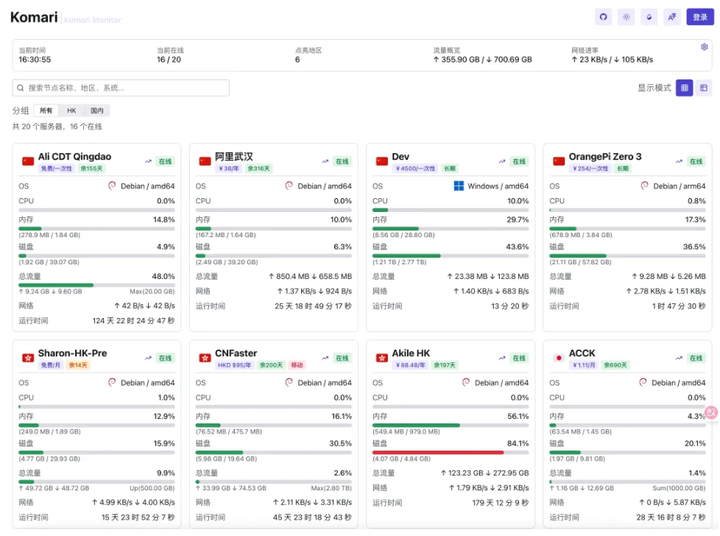 别再用 “臃肿监控” 了！这款轻量监控神器开源 3 月狂揽 1.3k Star!