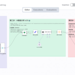 我给大疆做了一套20万的Reddit品牌舆情监控工作流