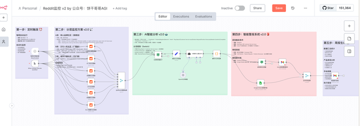 我给大疆做了一套20万的Reddit品牌舆情监控工作流
