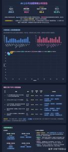我用n8n+飞书监控了100 个AI头部博主公众号动态，借势解决「选题」困境